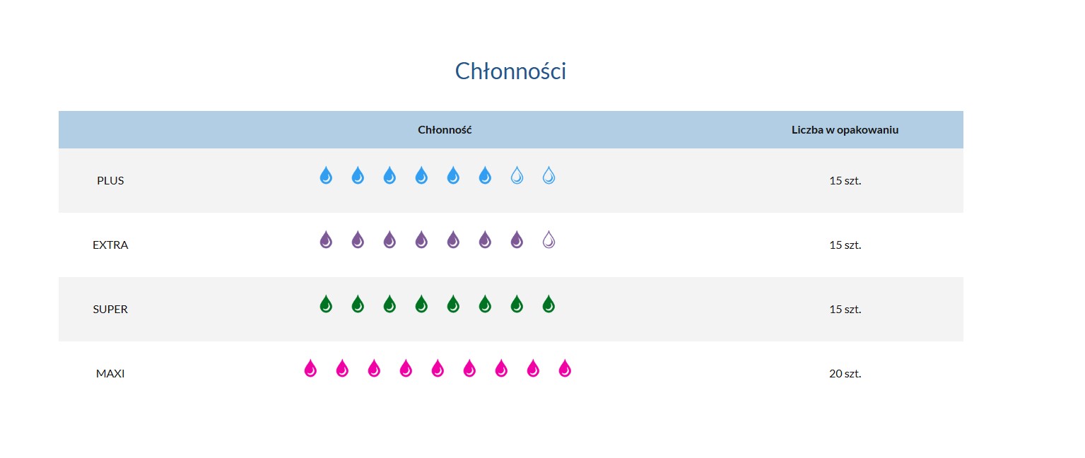 PHARMA SENSITIVE пелени Medium Extra 15бр.