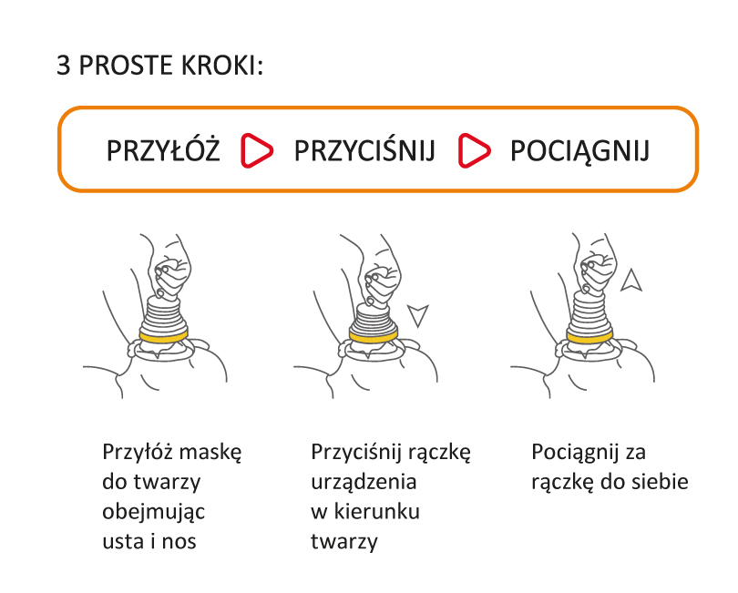 Комплект за запушване на дихателните пътища LifeVac LV08 в куфарче