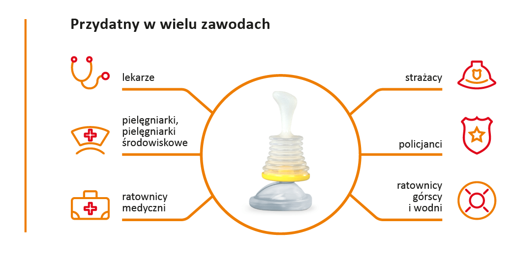 Комплект за запушване на дихателните пътища LifeVac LV14 - Изображение 4